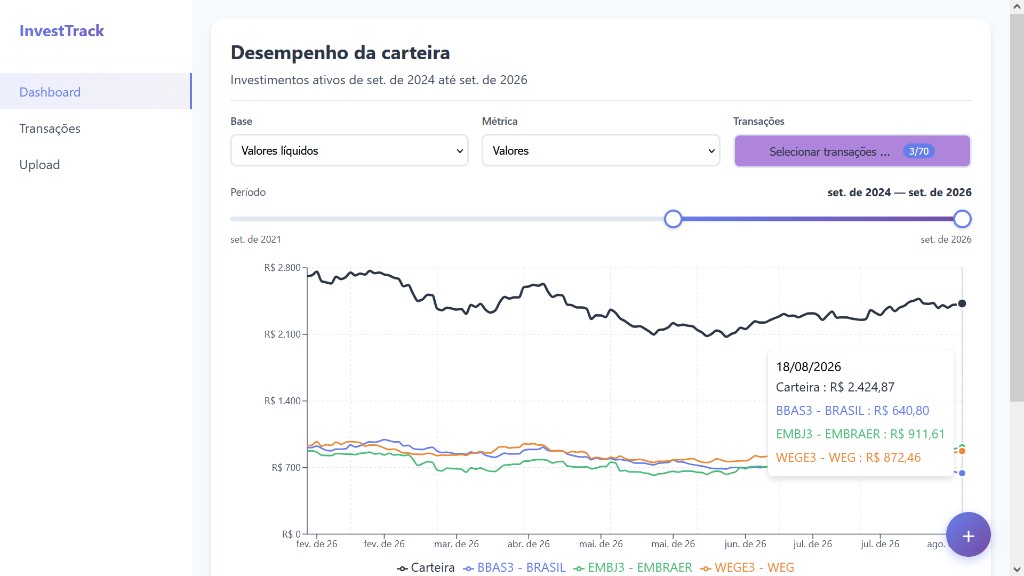 Dashboard do InvestTrack com o gráfico de desempenho da carteira, filtros de valores líquidos e as séries de BBAS3, EMBJ3 e WEGE3.